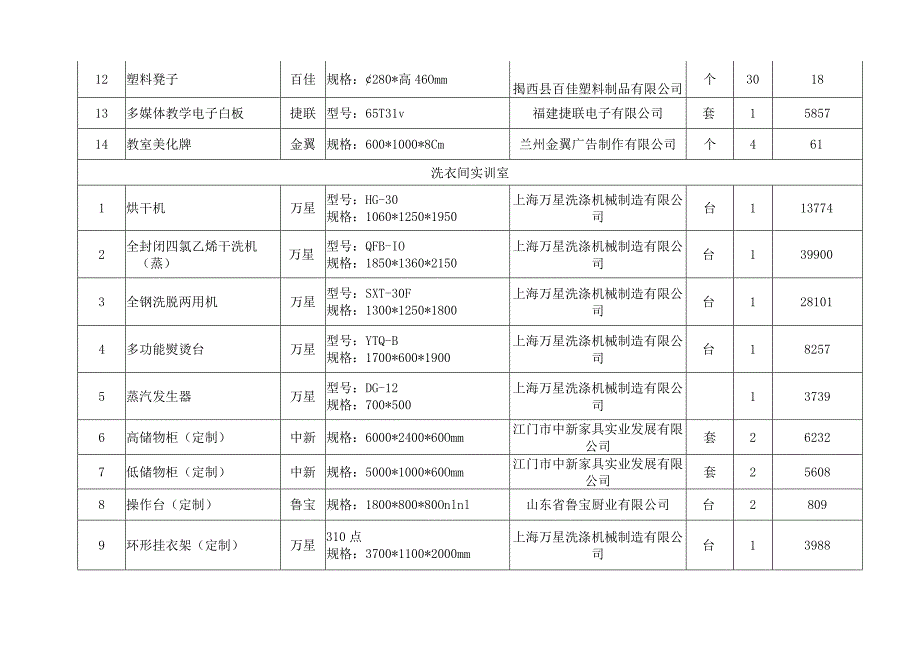 成交产品分项表.docx_第2页