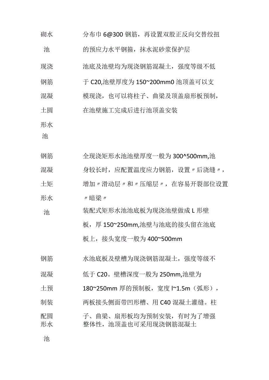 水池种类及做法全套.docx_第3页