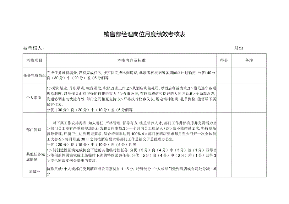 销售部经理岗位月度绩效考核表.docx_第1页