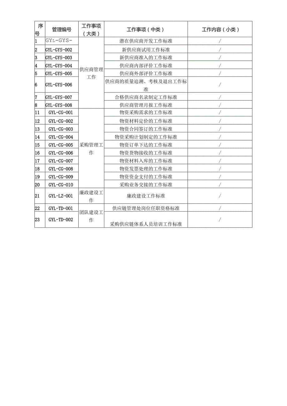 新能源公司采购供应链体系管理标准手册.docx_第2页