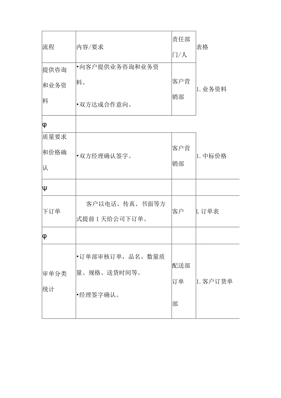 医疗设备(耗材)供货整体服务实施方案.docx_第2页