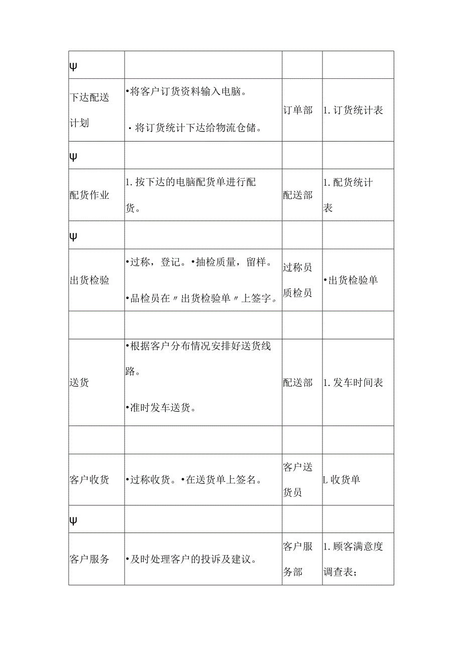 医疗设备(耗材)供货整体服务实施方案.docx_第3页