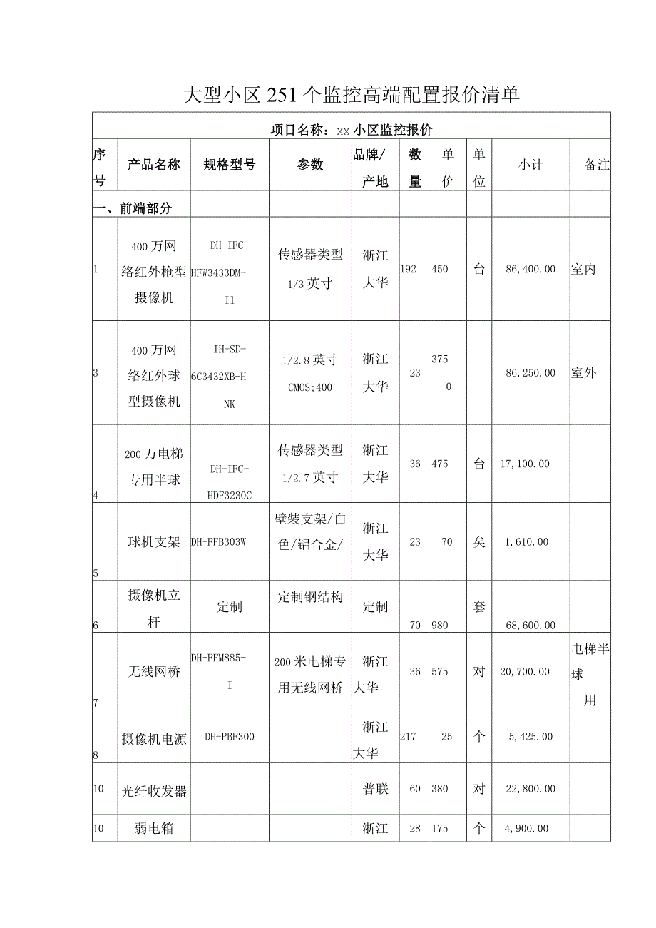 大型小区251个监控高端配置报价清单.docx_第1页