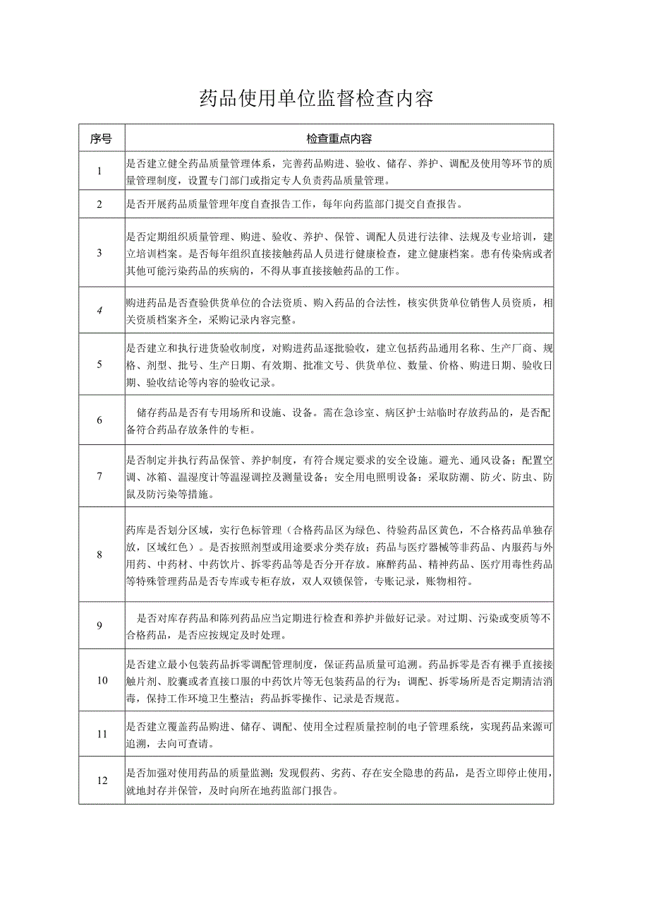 药品使用单位监督检查内容.docx_第1页