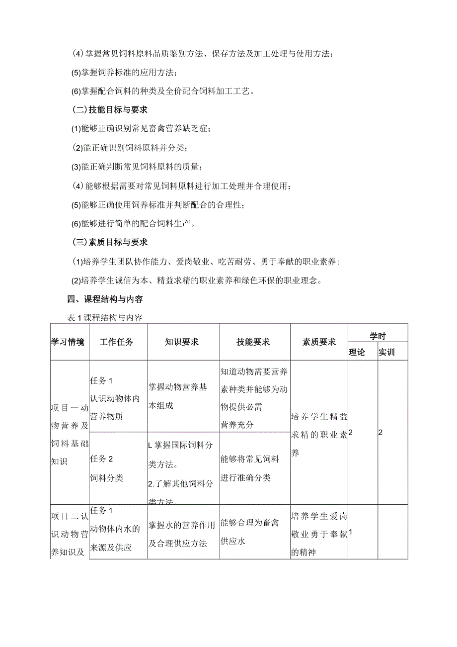 《动物营养与饲料》课程标准.docx_第2页