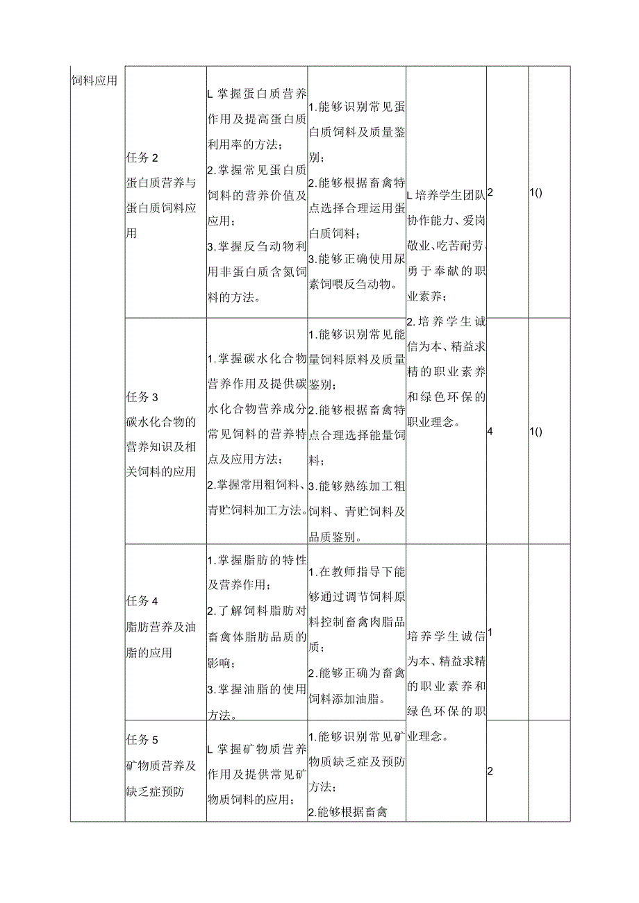 《动物营养与饲料》课程标准.docx_第3页