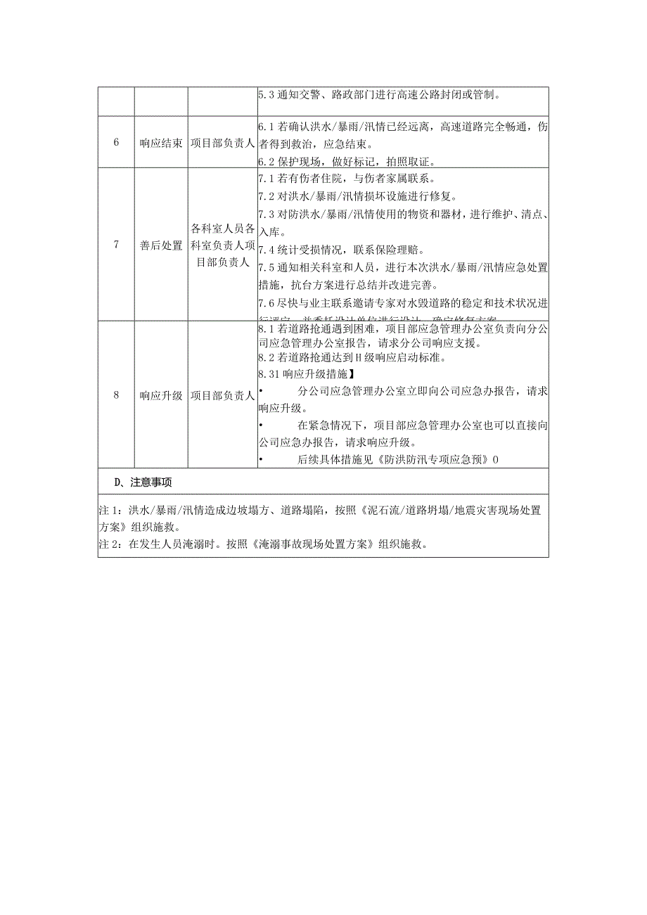 24 洪水、暴雨、汛情现场处置方案.docx_第2页