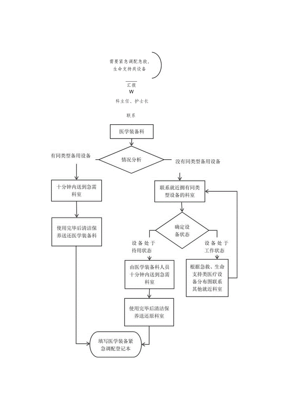 妇幼保健院医疗设备应急调配机制.docx_第3页