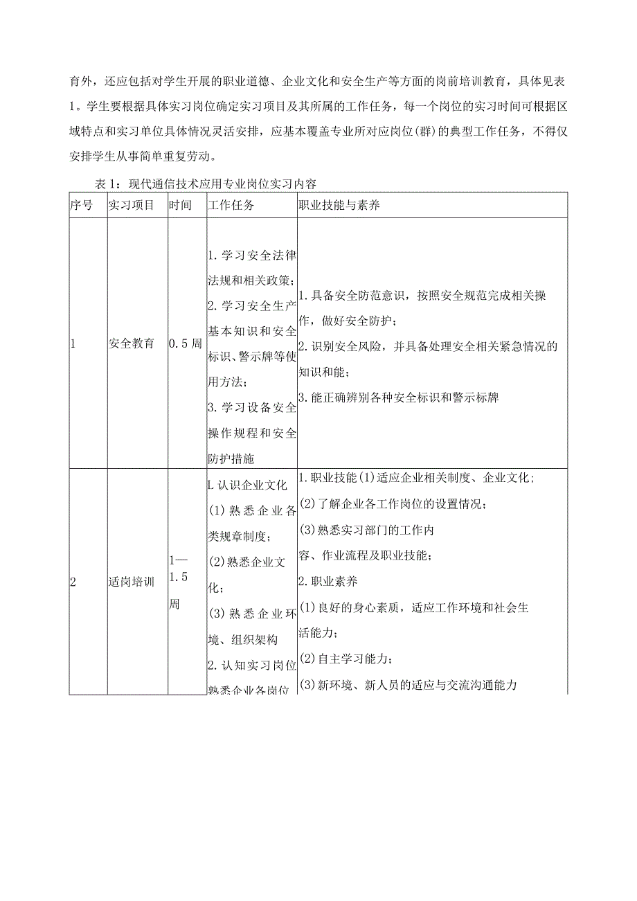 现代通信技术应用专业（通信类）岗位实习标准.docx_第3页