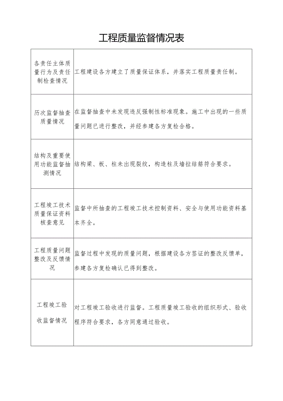 SYF202305工程质量监督报告.docx_第3页