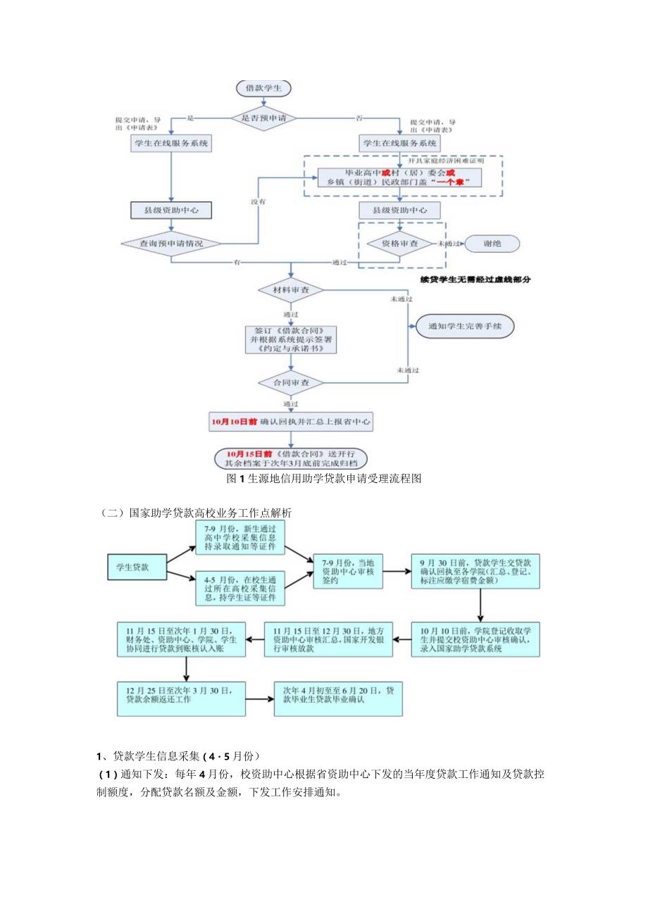 青岛理工大学生源地国家助学贷款工作流程说明工作流程基本流程图.docx_第3页