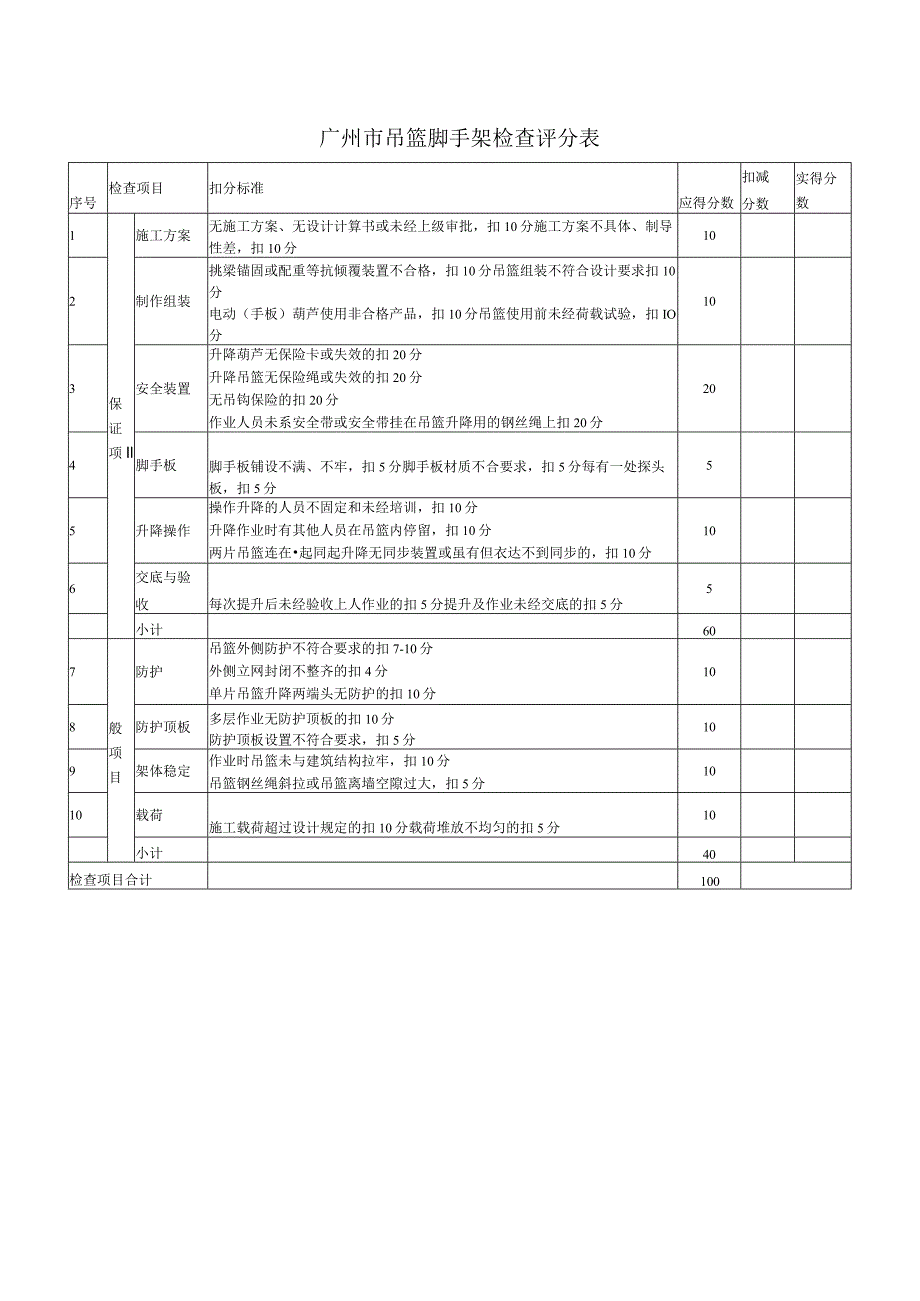 广州市吊篮脚手架检查评分表.docx_第1页