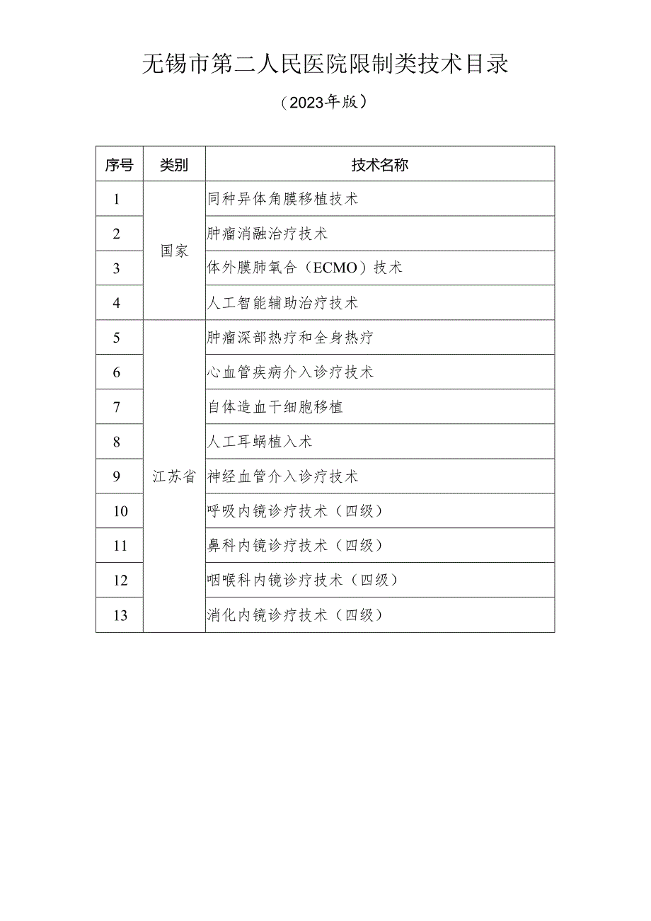 无锡市第二人民医院限制类技术目录.docx_第1页