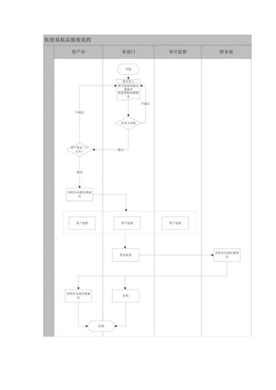 资产管理办法.docx_第3页