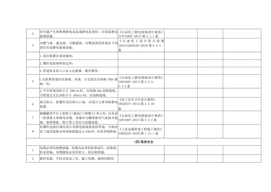 电气安全风险隐患排查表.docx_第3页