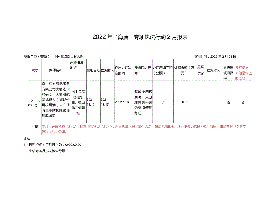 2022年“海盾”专项执法行动2月报表.docx_第1页