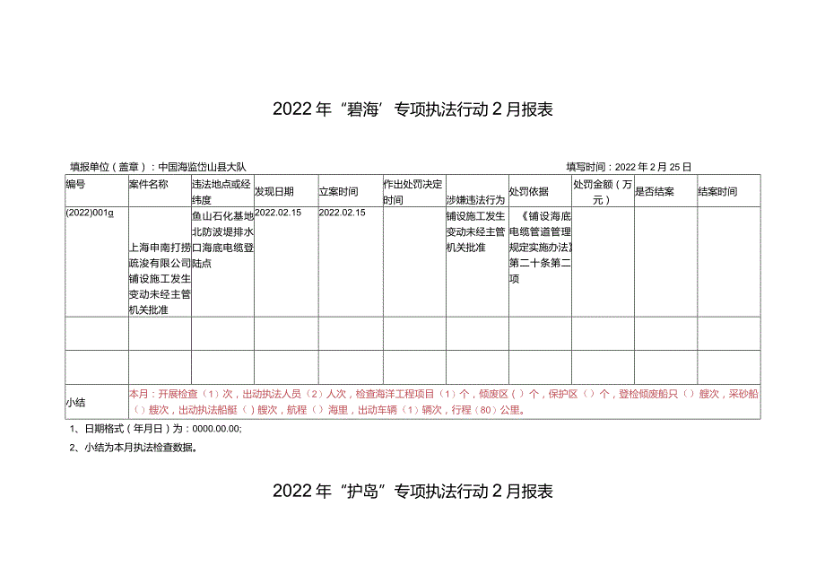 2022年“海盾”专项执法行动2月报表.docx_第2页