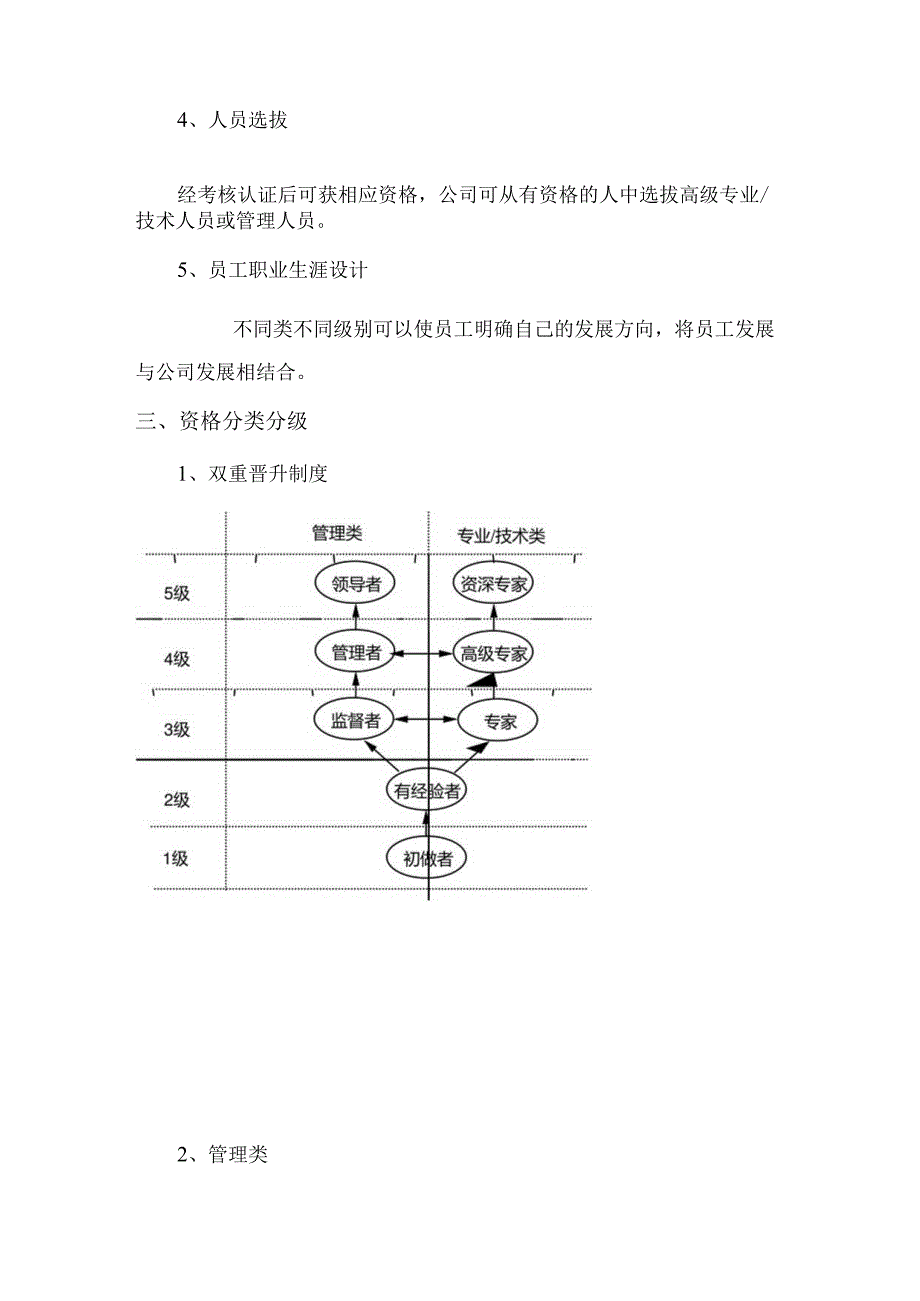 公司任职资格管理制度.docx_第2页