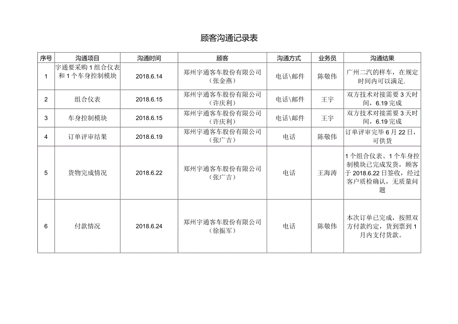 顾客沟通记录表.docx_第1页