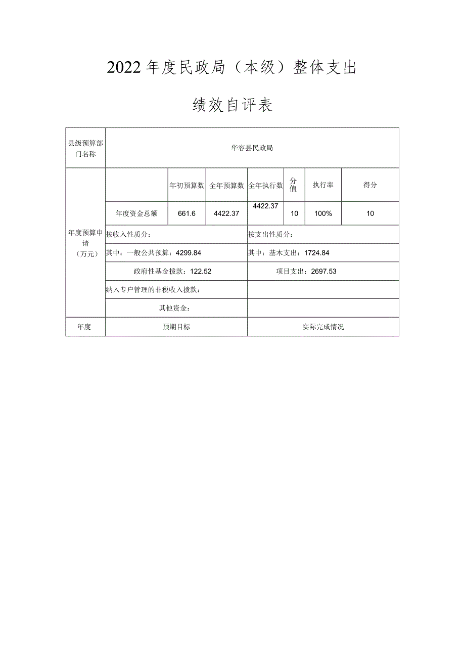 2022年度民政局本级整体支出绩效评价基础数据表.docx_第3页