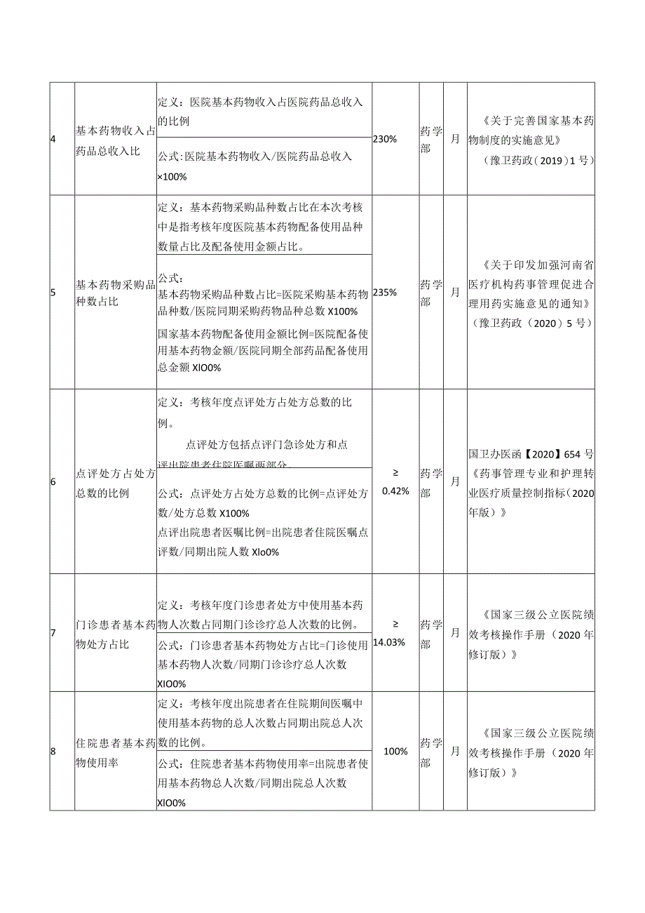 妇幼保健院药学部医院质量与安全管理目标责任书.docx_第2页