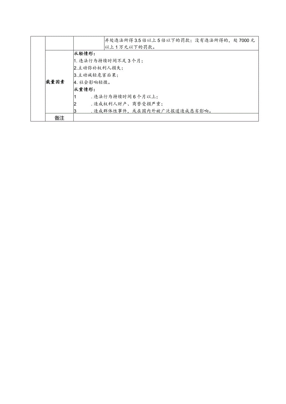 《特殊标志管理条例》行政处罚裁量基准.docx_第2页