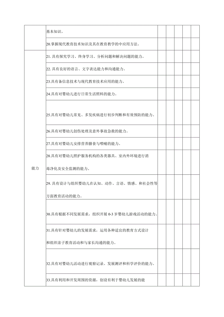 早教机构教师岗位需求调查问卷（园长卷）.docx_第3页