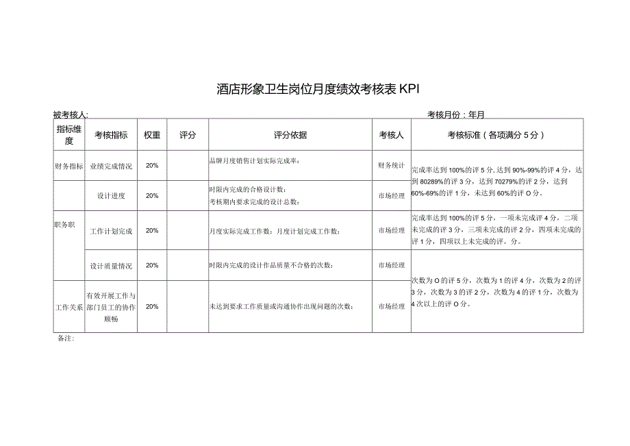 酒店形象卫生岗位月度绩效考核表KPI.docx_第1页