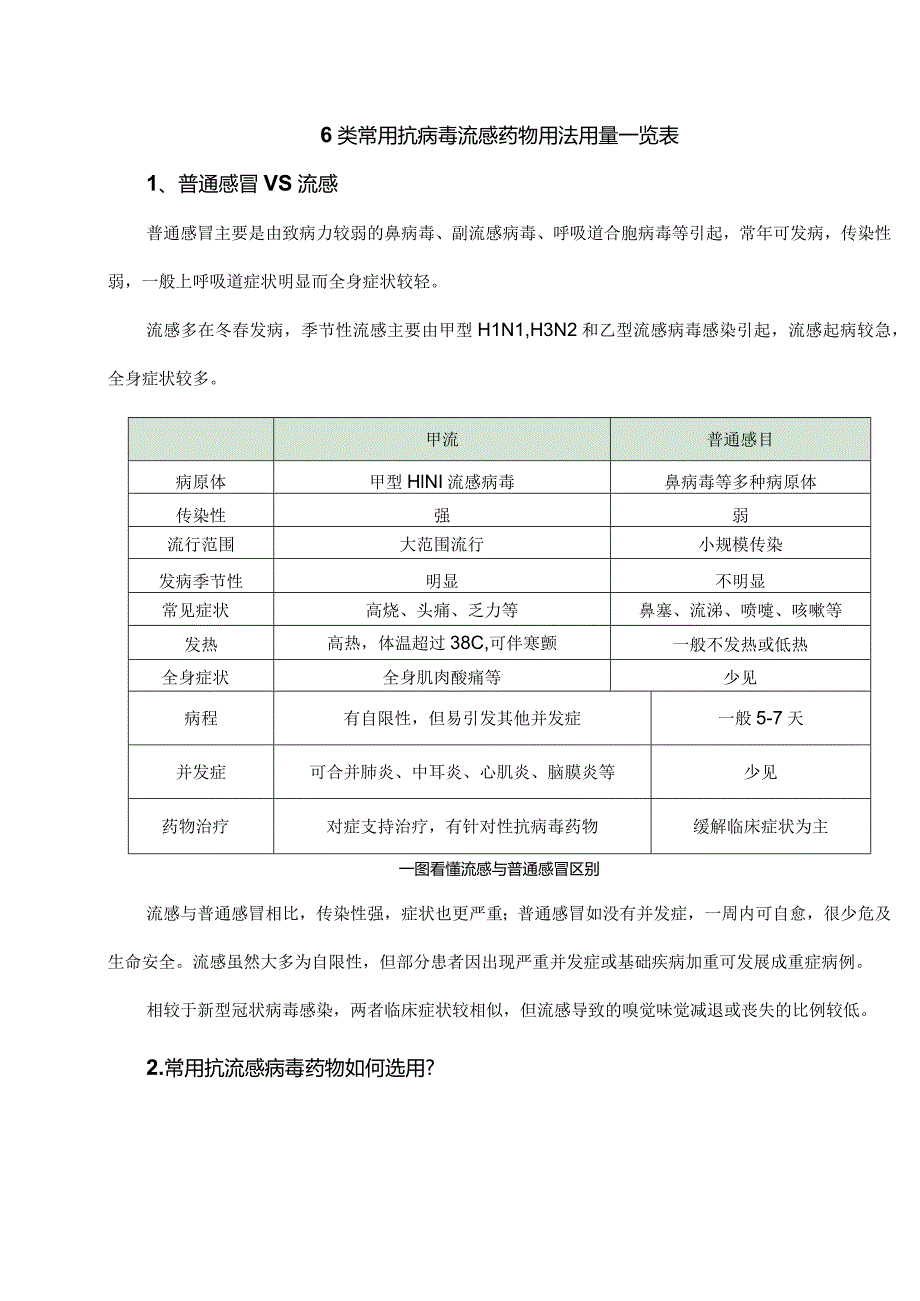 6类常用抗病毒流感药物用法用量一览表.docx_第1页