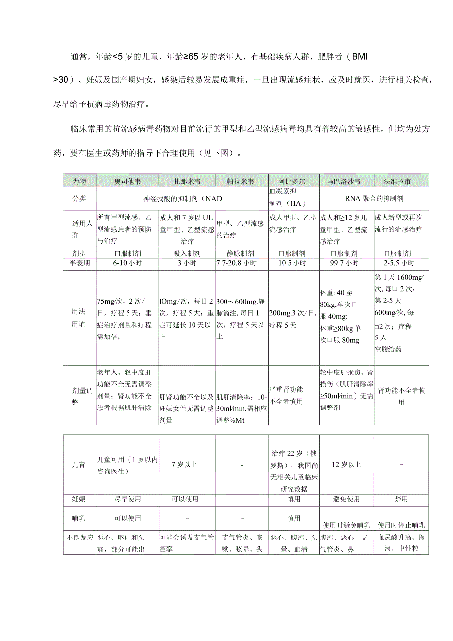 6类常用抗病毒流感药物用法用量一览表.docx_第2页