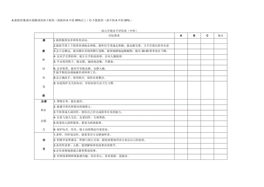 幼儿发展水平评估表.docx_第2页