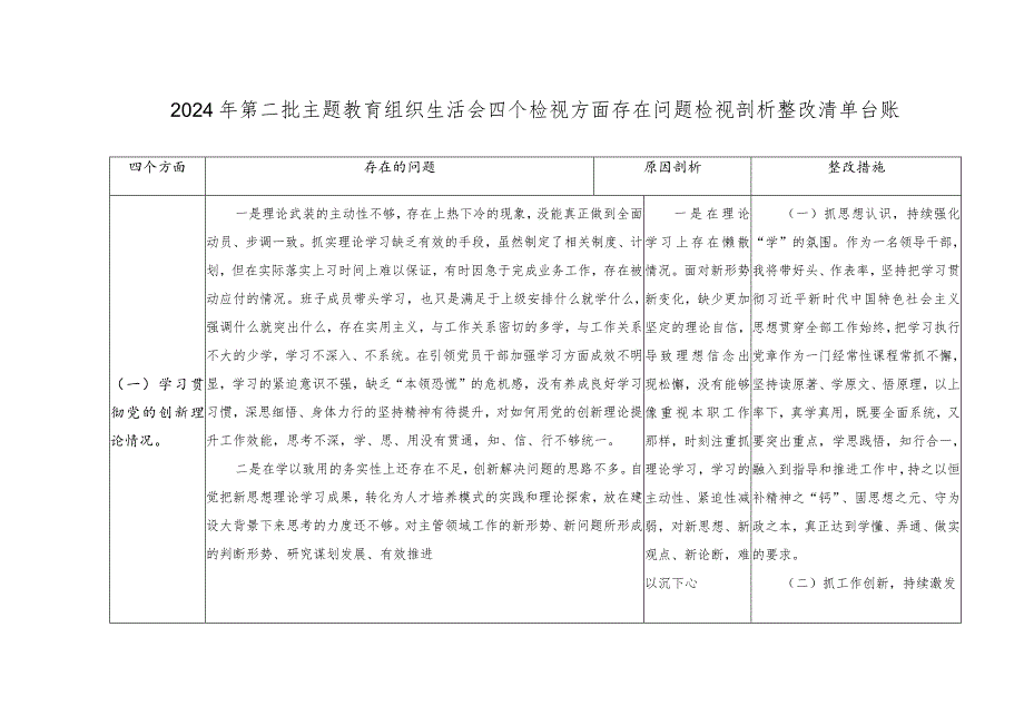 （2篇）检视学习贯彻党的创新理论情况看学了多少；检视党性修养提高情况看自身在坚定理想信念四个检视问题原因整改材料、清单台账.docx_第1页