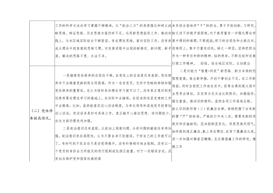 （2篇）检视学习贯彻党的创新理论情况看学了多少；检视党性修养提高情况看自身在坚定理想信念四个检视问题原因整改材料、清单台账.docx_第2页