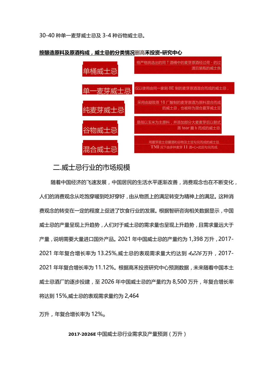 威士忌行业研究报告.docx_第3页