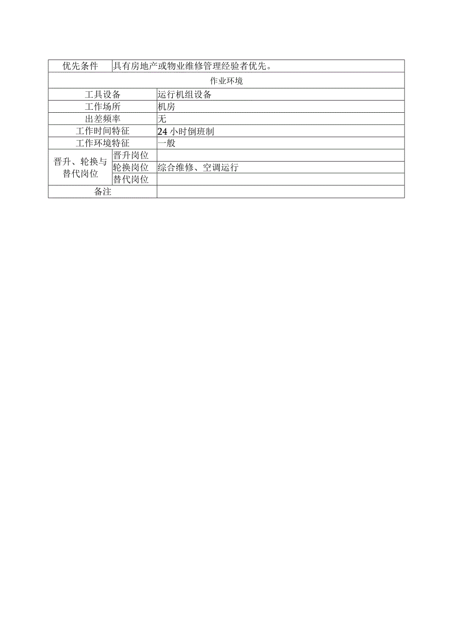 配电运行工岗位说明书.docx_第2页