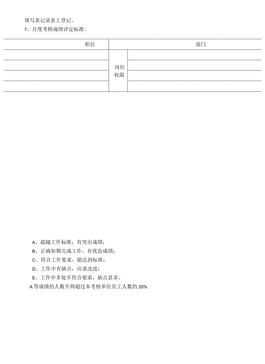 某公司员工管理岗位绩效考核手册.docx_第2页