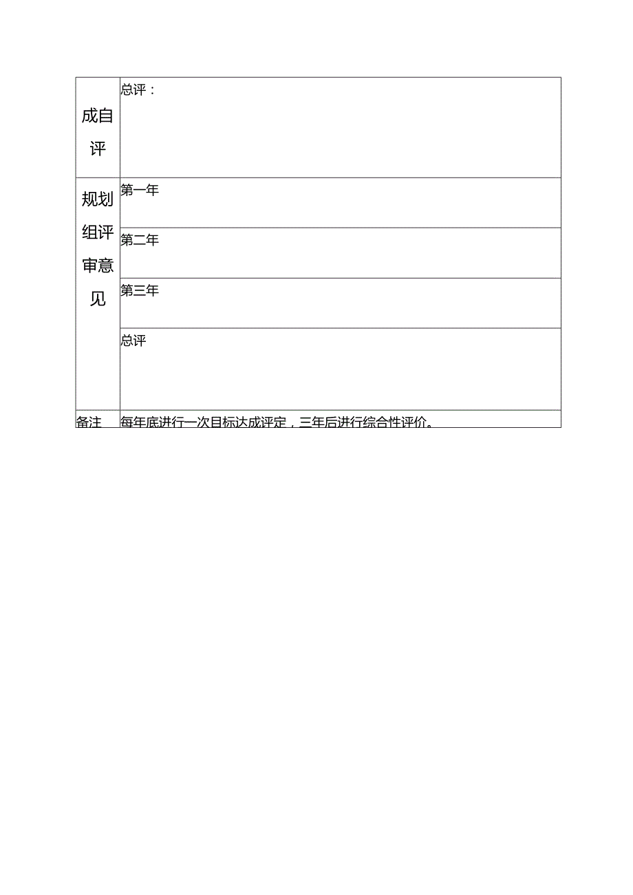 常州市新北区第五批学前教育优秀教师培育室成员三年发展规划20207-2027年.docx_第3页