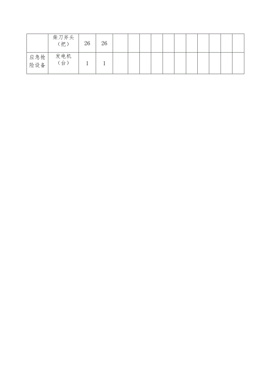 漳平市菁城街道防汛抢险物资仓库概况表.docx_第2页