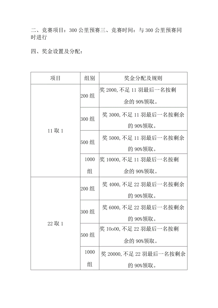 2022年盛世达赛鸽公棚300公里预赛规程.docx_第2页