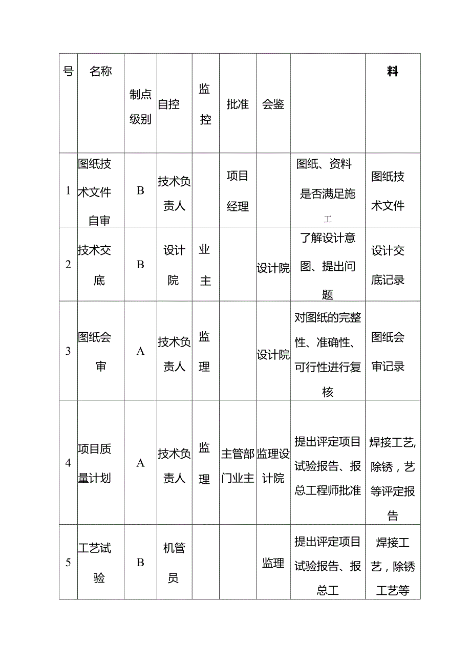 幼儿园维修改造工程施工质量管理体系与措施.docx_第2页