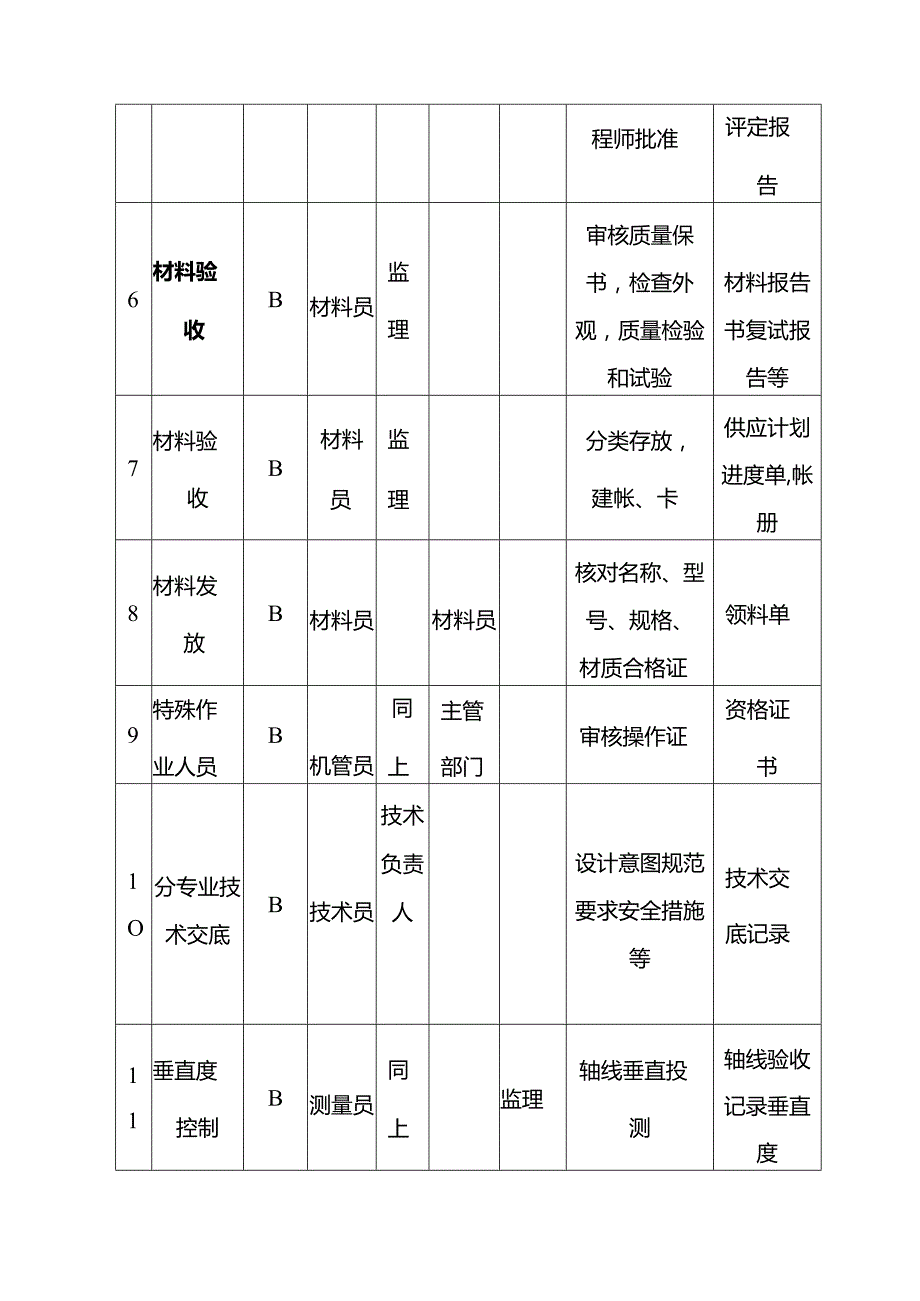 幼儿园维修改造工程施工质量管理体系与措施.docx_第3页