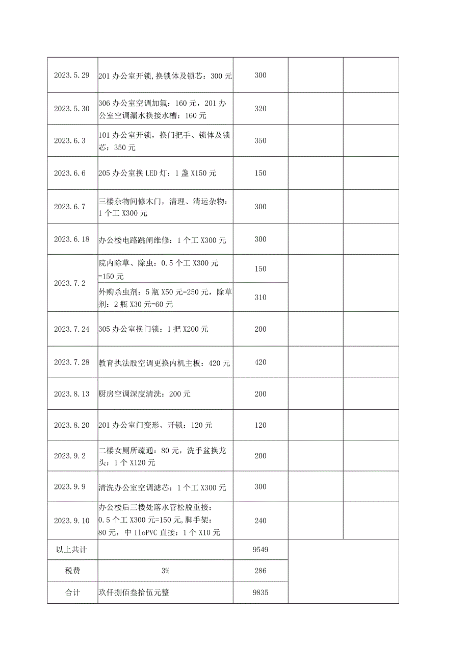 办公楼零星维修及临时用工明细表.docx_第2页