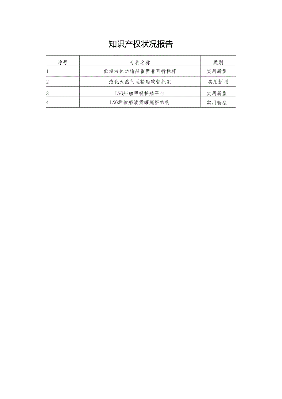 知识产权状况报告.docx_第1页