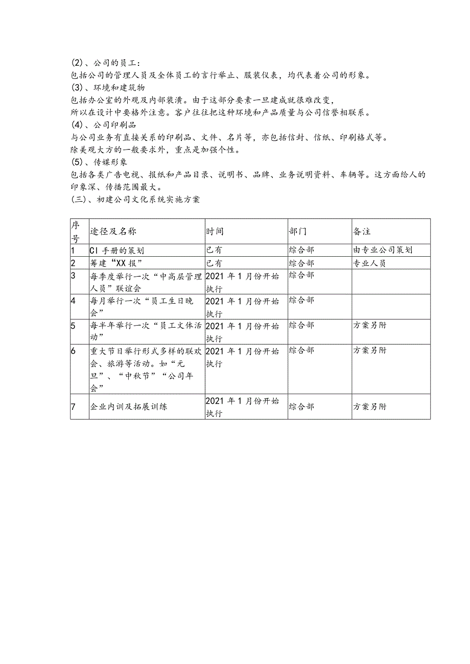 房地产企业文化系统.docx_第2页