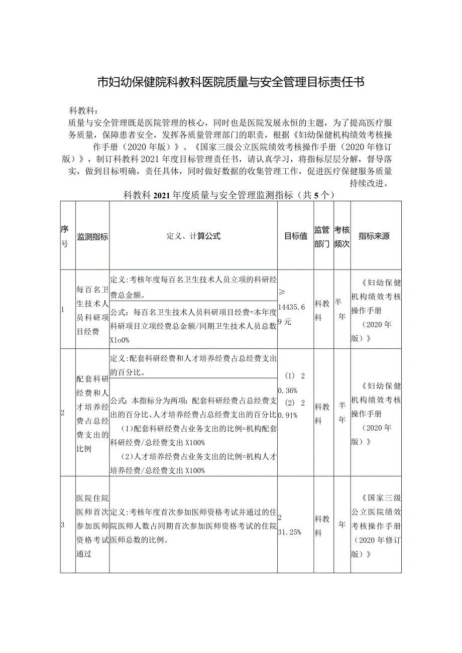 妇幼保健院科教科医院质量与安全管理目标责任书.docx_第1页