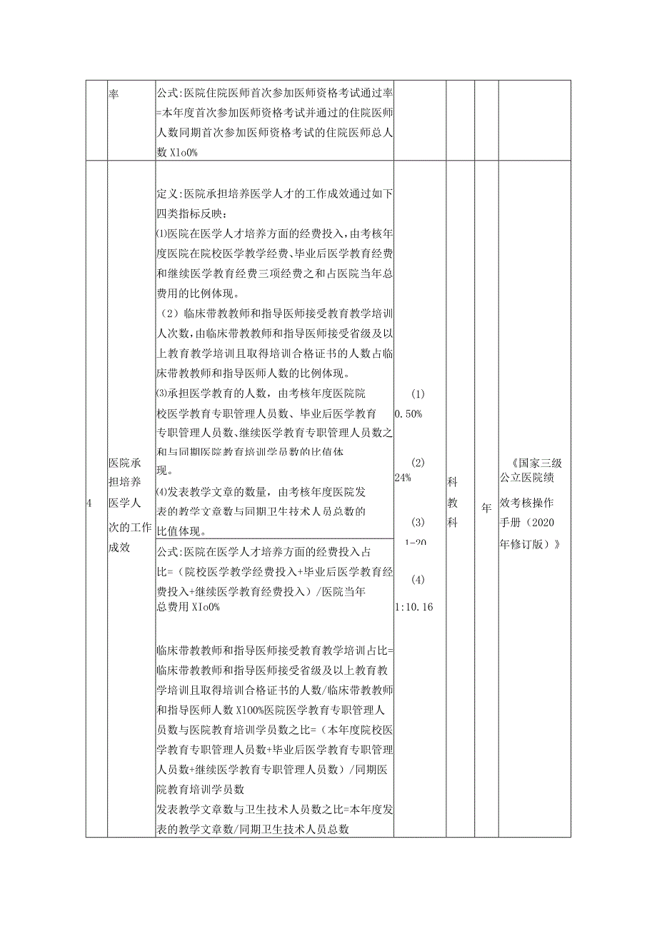 妇幼保健院科教科医院质量与安全管理目标责任书.docx_第2页