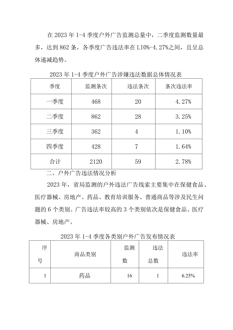 云南省市场监督管理局2023年户外广告监测情况分析报告.docx_第2页