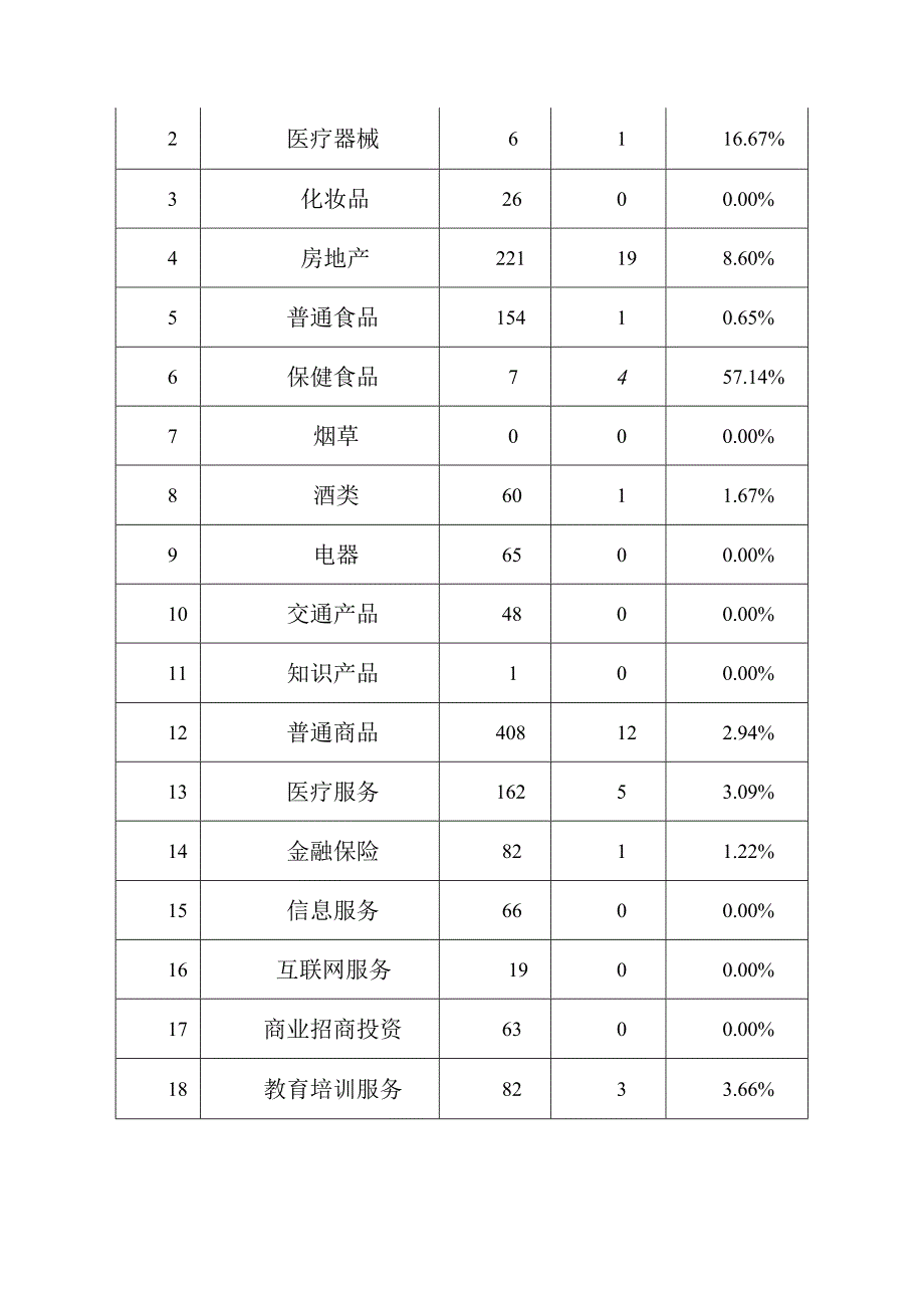 云南省市场监督管理局2023年户外广告监测情况分析报告.docx_第3页