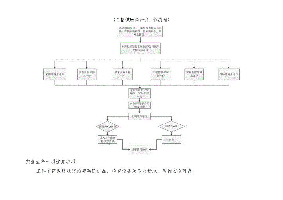 合格供应商评价工作流程.docx_第1页