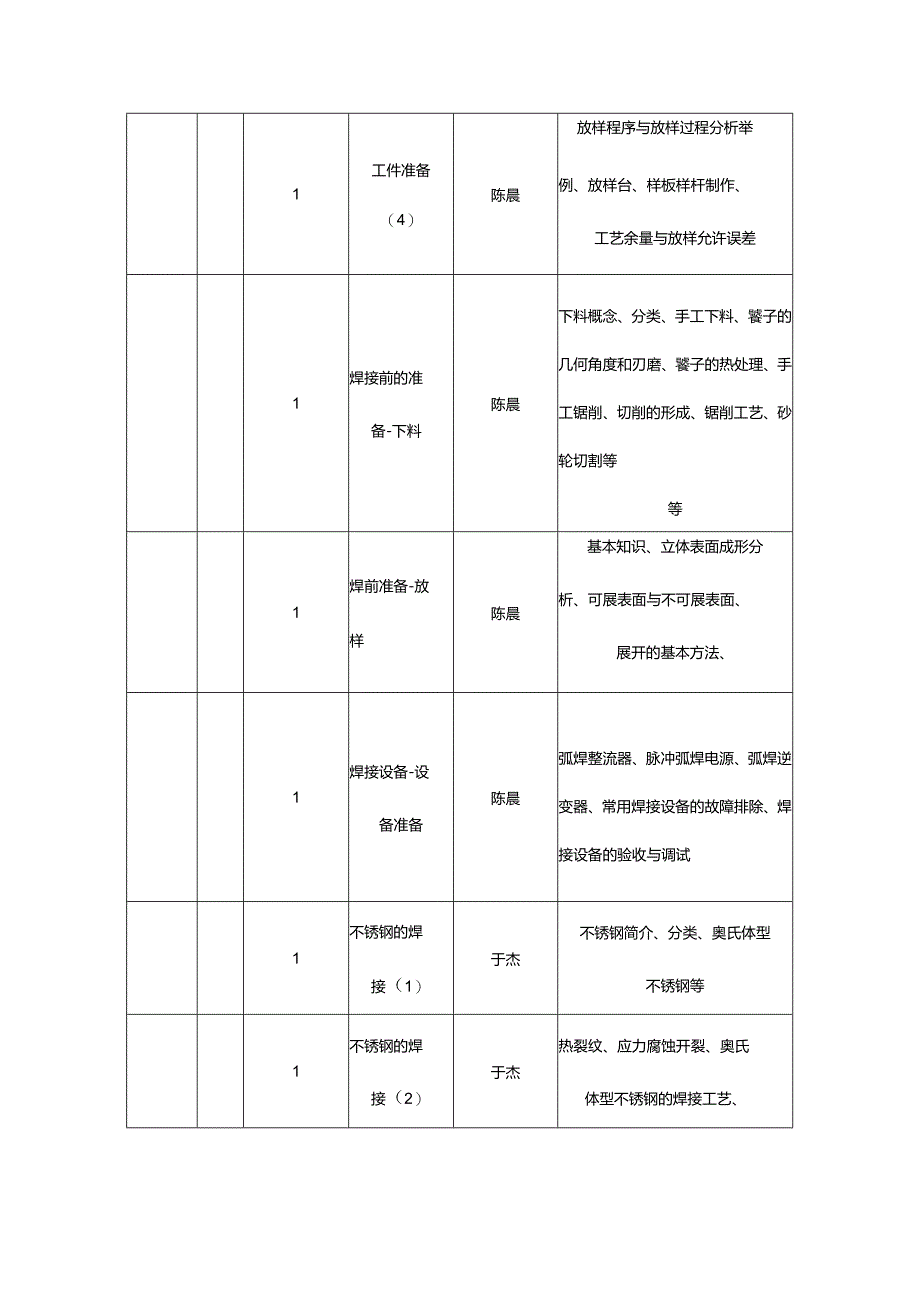 焊工技师高级技师教学大纲和课时计划安排.docx_第2页